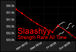 Total Graph of Slaashyy
