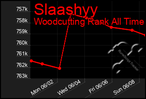 Total Graph of Slaashyy