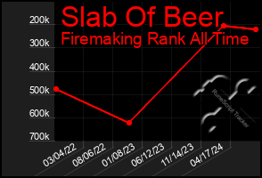 Total Graph of Slab Of Beer