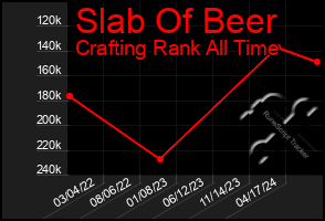 Total Graph of Slab Of Beer