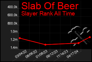 Total Graph of Slab Of Beer