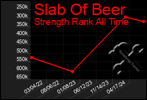 Total Graph of Slab Of Beer