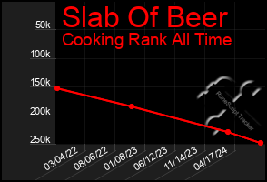 Total Graph of Slab Of Beer