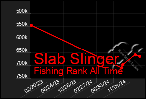 Total Graph of Slab Slinger