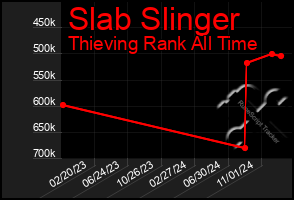 Total Graph of Slab Slinger