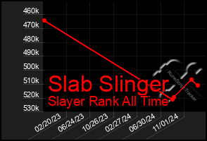 Total Graph of Slab Slinger