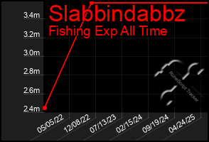 Total Graph of Slabbindabbz