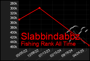 Total Graph of Slabbindabbz