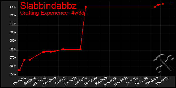 Last 31 Days Graph of Slabbindabbz
