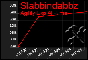 Total Graph of Slabbindabbz