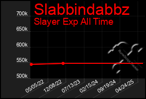 Total Graph of Slabbindabbz