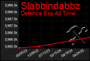 Total Graph of Slabbindabbz