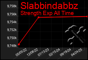 Total Graph of Slabbindabbz