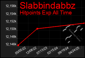 Total Graph of Slabbindabbz