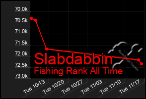 Total Graph of Slabdabbin