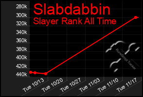 Total Graph of Slabdabbin