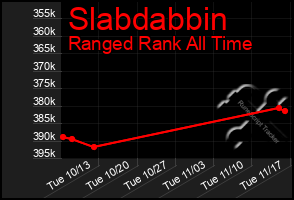 Total Graph of Slabdabbin