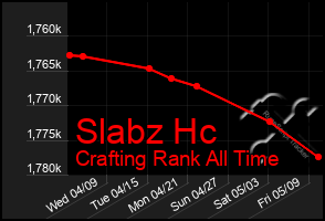Total Graph of Slabz Hc