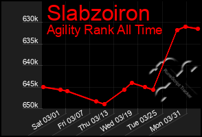 Total Graph of Slabzoiron