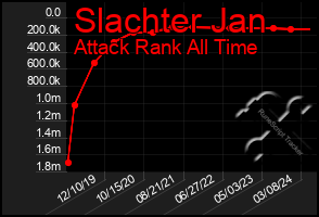 Total Graph of Slachter Jan