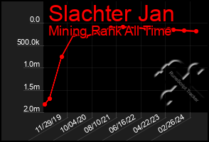 Total Graph of Slachter Jan