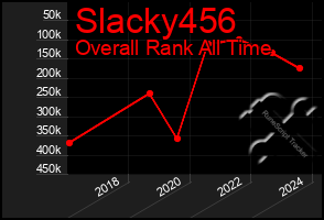 Total Graph of Slacky456