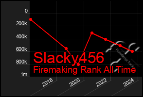 Total Graph of Slacky456