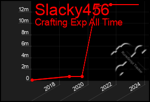 Total Graph of Slacky456