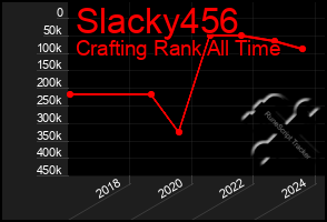 Total Graph of Slacky456