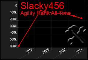 Total Graph of Slacky456