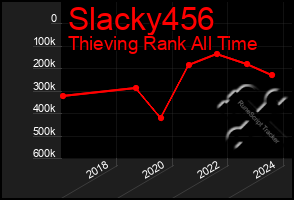 Total Graph of Slacky456