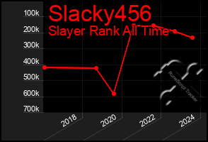 Total Graph of Slacky456