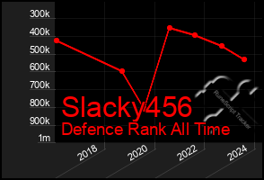 Total Graph of Slacky456