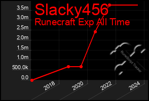 Total Graph of Slacky456