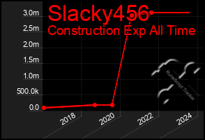 Total Graph of Slacky456