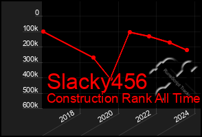 Total Graph of Slacky456