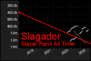 Total Graph of Slagader