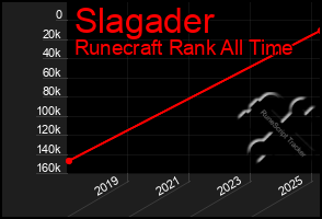 Total Graph of Slagader