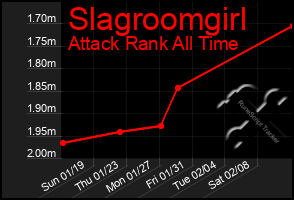 Total Graph of Slagroomgirl