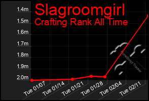 Total Graph of Slagroomgirl