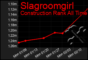 Total Graph of Slagroomgirl