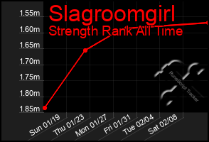 Total Graph of Slagroomgirl