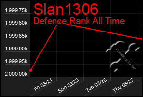 Total Graph of Slan1306