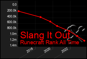 Total Graph of Slang It Out