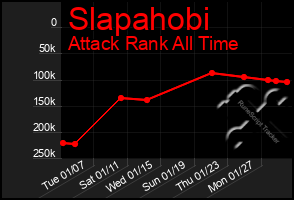 Total Graph of Slapahobi