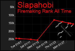 Total Graph of Slapahobi