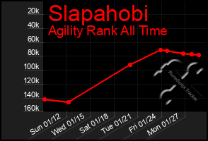 Total Graph of Slapahobi