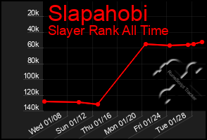 Total Graph of Slapahobi