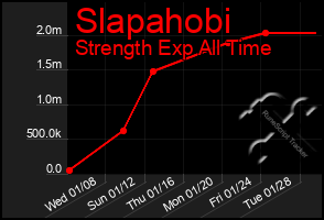 Total Graph of Slapahobi