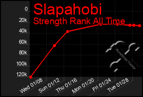 Total Graph of Slapahobi